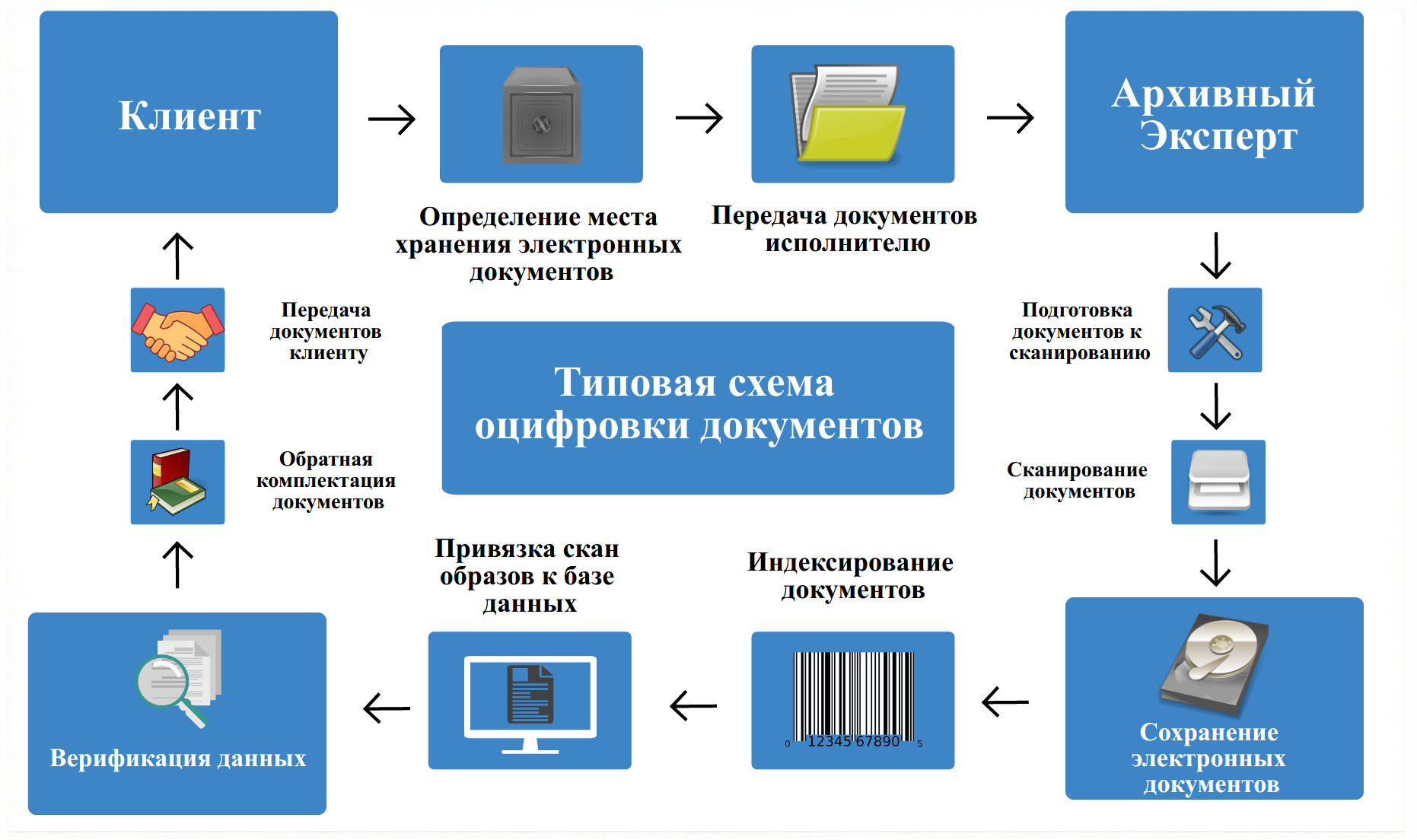 Программа для хранения документов на айфон