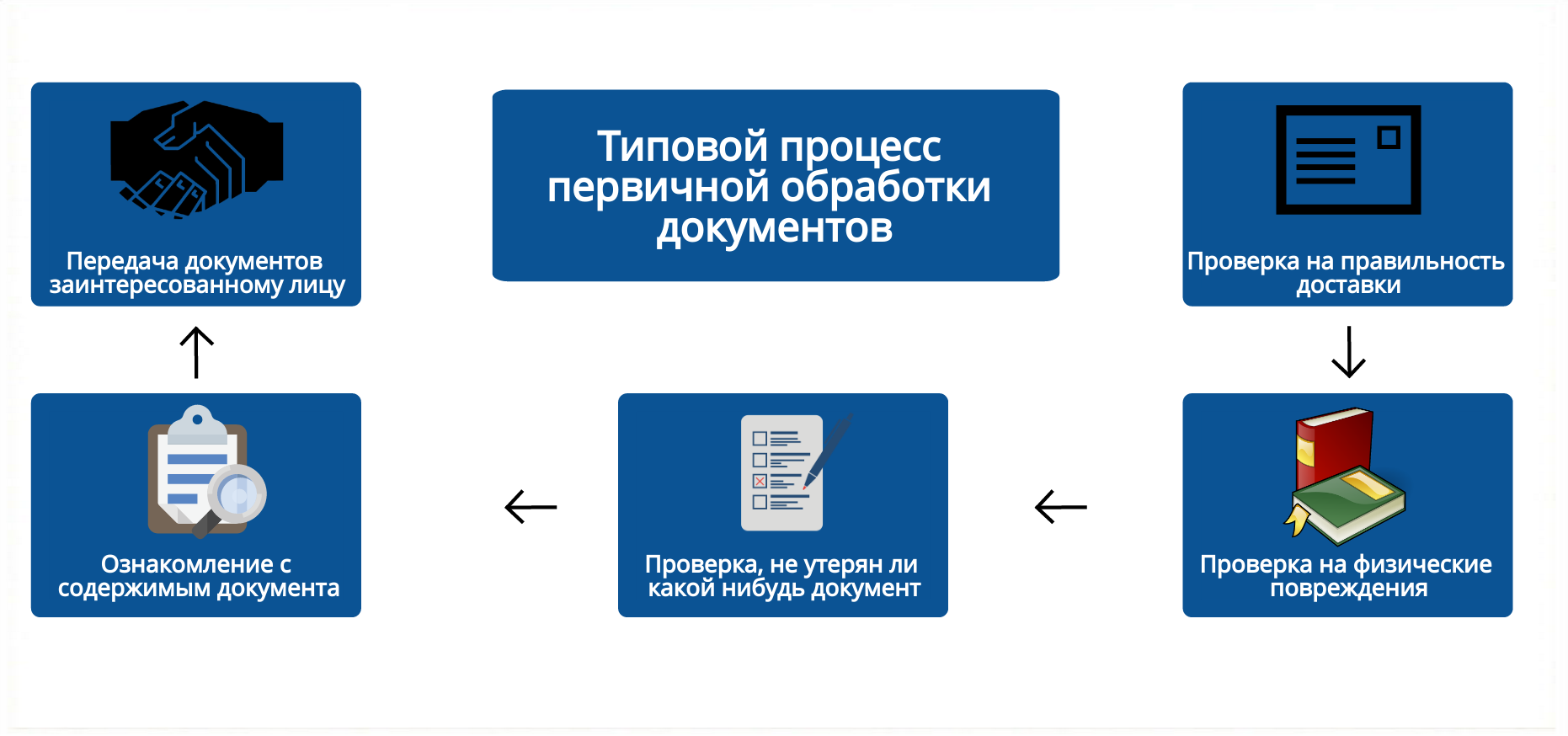 Как организовать учет архивных документов?