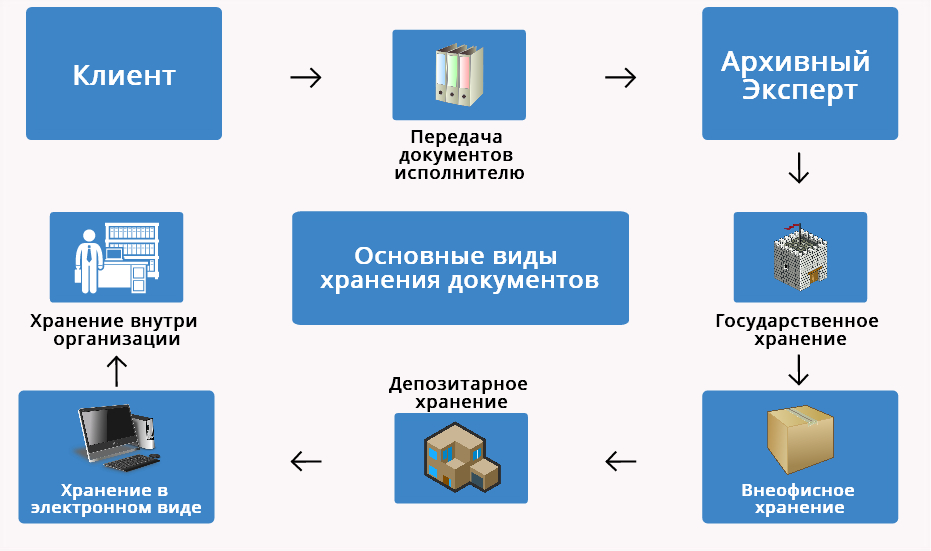 Дело в электронном виде