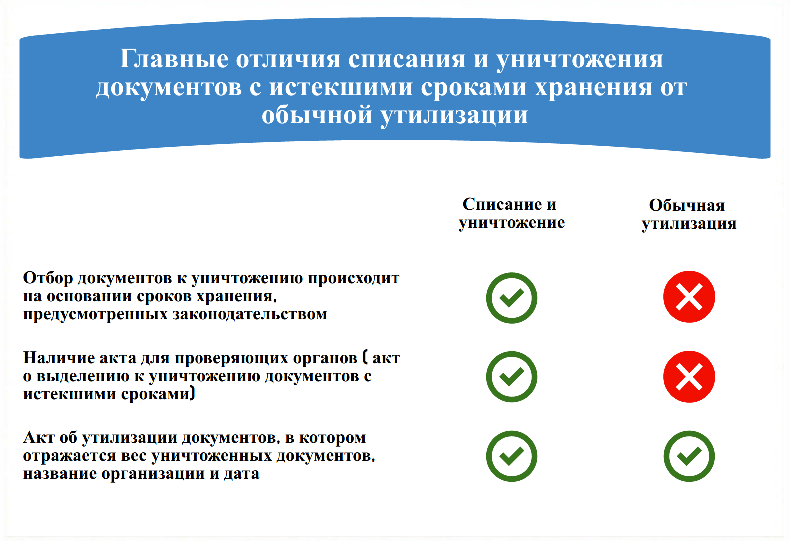 Инструкция по уничтожению секретных документов в организации образец