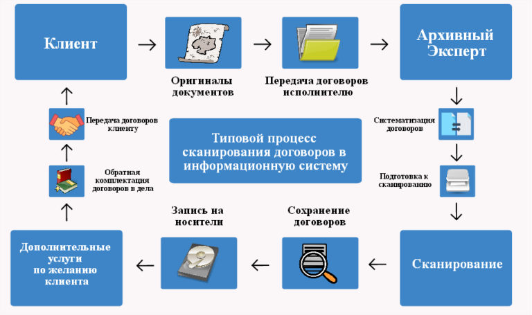 Информационный контракт