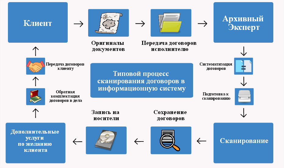 Документы покупателю