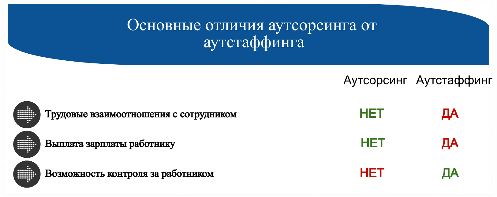Основные отличия аутсорсинга от аутстаффинга
