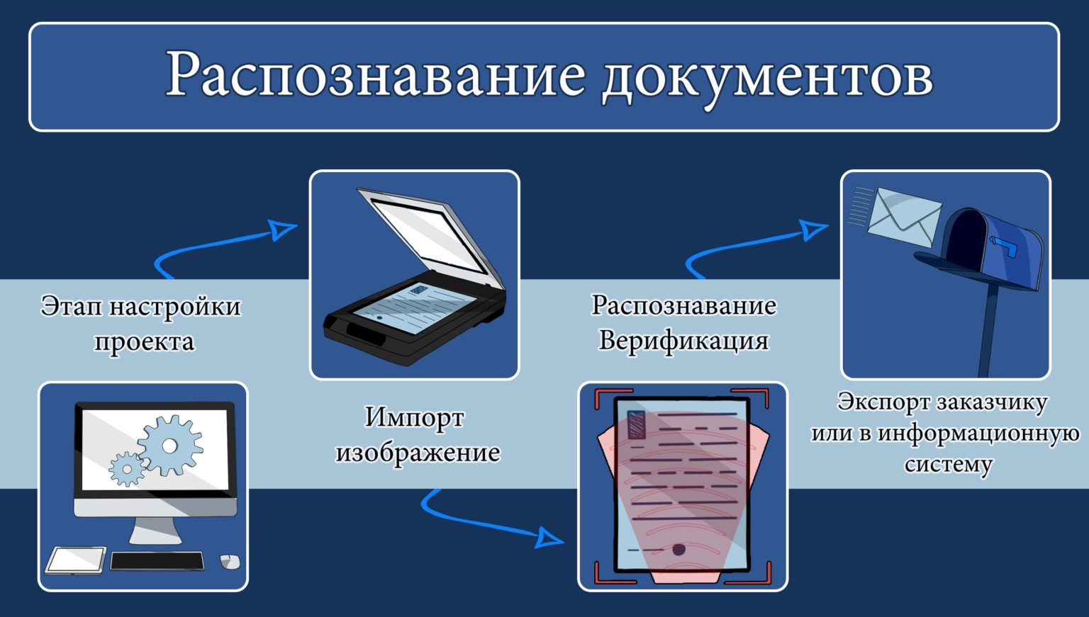 Распознавание текста по картинке онлайн на русском